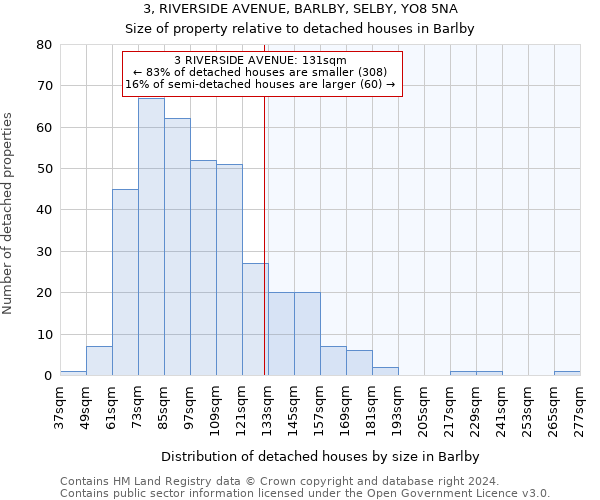 3, RIVERSIDE AVENUE, BARLBY, SELBY, YO8 5NA: Size of property relative to detached houses in Barlby