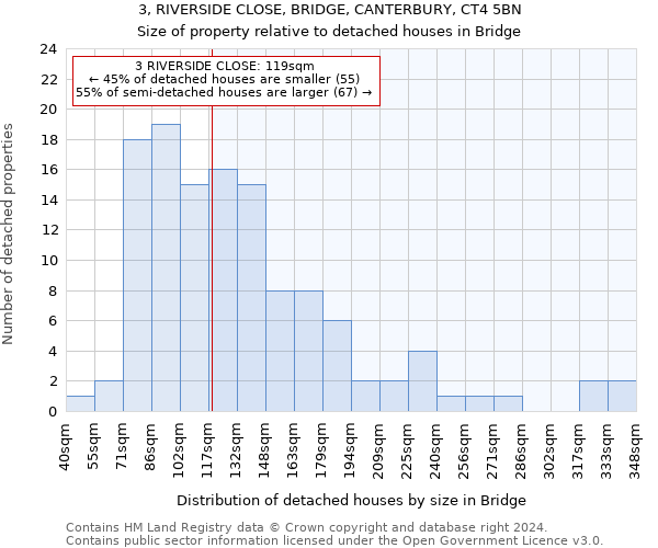 3, RIVERSIDE CLOSE, BRIDGE, CANTERBURY, CT4 5BN: Size of property relative to detached houses in Bridge