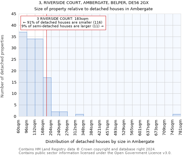 3, RIVERSIDE COURT, AMBERGATE, BELPER, DE56 2GX: Size of property relative to detached houses in Ambergate