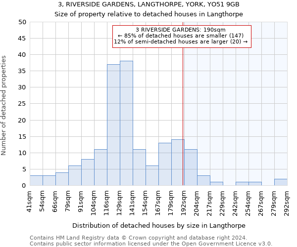 3, RIVERSIDE GARDENS, LANGTHORPE, YORK, YO51 9GB: Size of property relative to detached houses in Langthorpe
