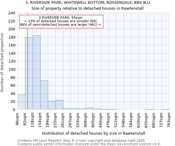 3, RIVERSIDE PARK, WHITEWELL BOTTOM, ROSSENDALE, BB4 9LU: Size of property relative to detached houses in Rawtenstall