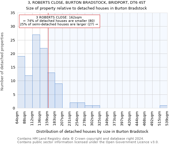 3, ROBERTS CLOSE, BURTON BRADSTOCK, BRIDPORT, DT6 4ST: Size of property relative to detached houses in Burton Bradstock