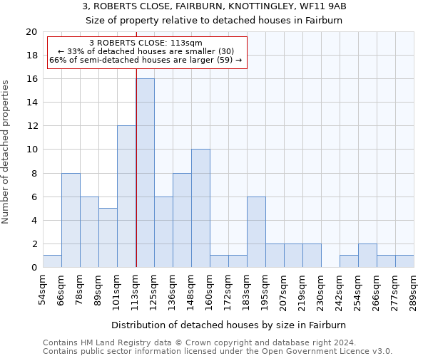 3, ROBERTS CLOSE, FAIRBURN, KNOTTINGLEY, WF11 9AB: Size of property relative to detached houses in Fairburn