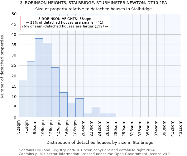 3, ROBINSON HEIGHTS, STALBRIDGE, STURMINSTER NEWTON, DT10 2PA: Size of property relative to detached houses in Stalbridge