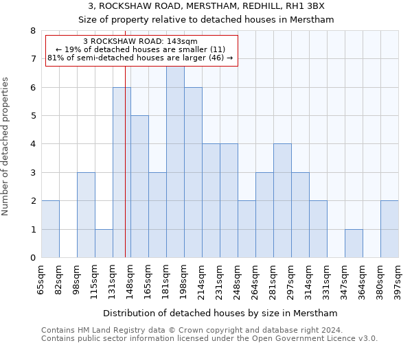 3, ROCKSHAW ROAD, MERSTHAM, REDHILL, RH1 3BX: Size of property relative to detached houses in Merstham