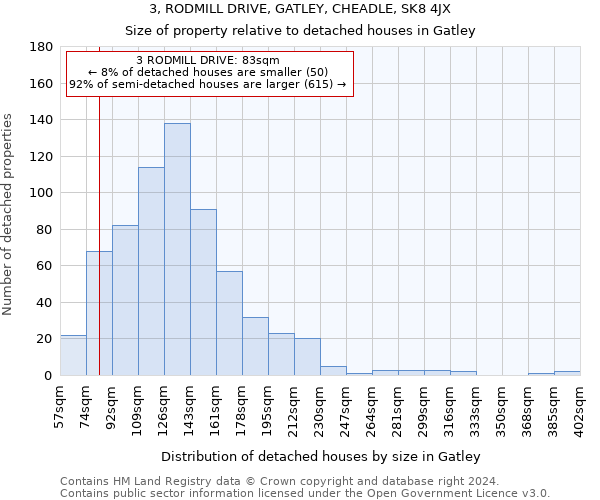 3, RODMILL DRIVE, GATLEY, CHEADLE, SK8 4JX: Size of property relative to detached houses in Gatley