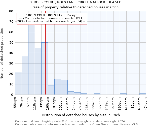 3, ROES COURT, ROES LANE, CRICH, MATLOCK, DE4 5ED: Size of property relative to detached houses in Crich