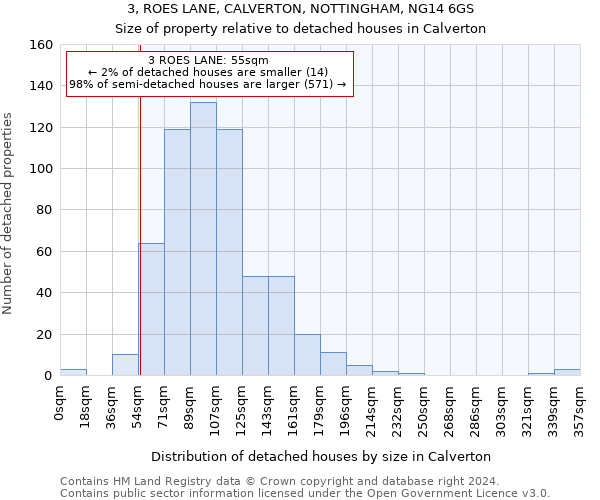 3, ROES LANE, CALVERTON, NOTTINGHAM, NG14 6GS: Size of property relative to detached houses in Calverton