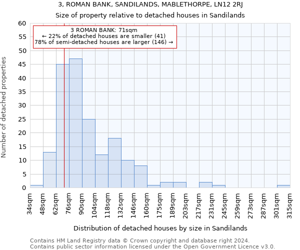 3, ROMAN BANK, SANDILANDS, MABLETHORPE, LN12 2RJ: Size of property relative to detached houses in Sandilands