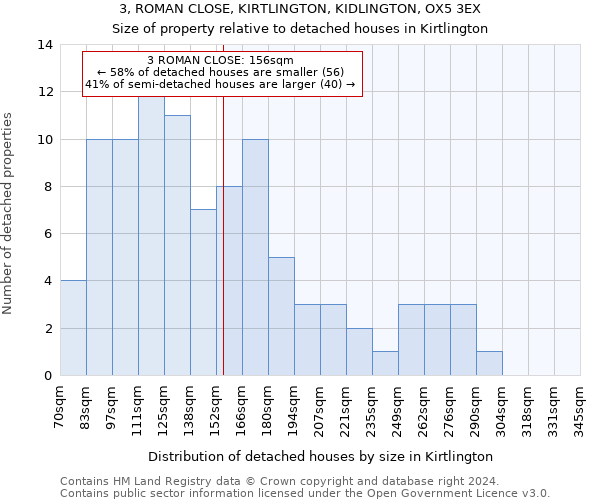3, ROMAN CLOSE, KIRTLINGTON, KIDLINGTON, OX5 3EX: Size of property relative to detached houses in Kirtlington