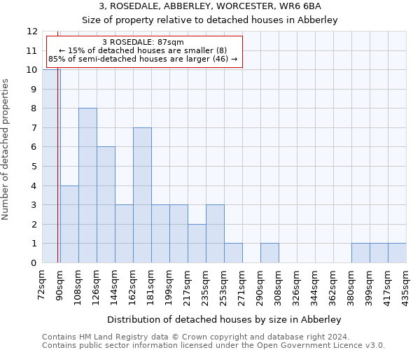 3, ROSEDALE, ABBERLEY, WORCESTER, WR6 6BA: Size of property relative to detached houses in Abberley