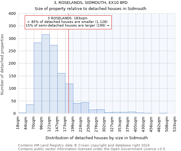 3, ROSELANDS, SIDMOUTH, EX10 8PD: Size of property relative to detached houses in Sidmouth