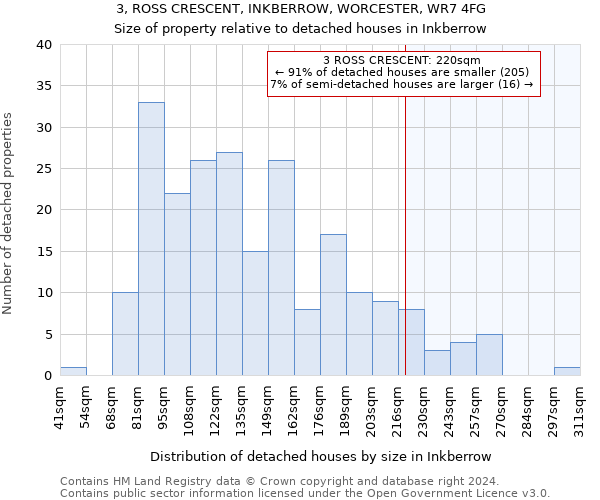 3, ROSS CRESCENT, INKBERROW, WORCESTER, WR7 4FG: Size of property relative to detached houses in Inkberrow