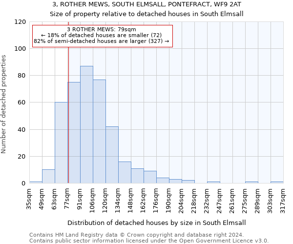 3, ROTHER MEWS, SOUTH ELMSALL, PONTEFRACT, WF9 2AT: Size of property relative to detached houses in South Elmsall