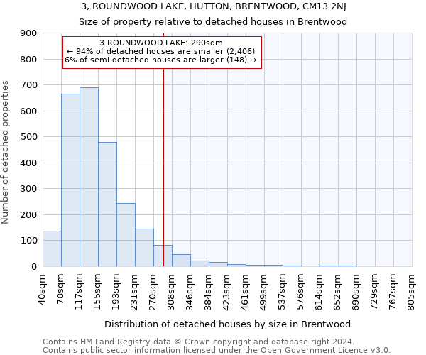 3, ROUNDWOOD LAKE, HUTTON, BRENTWOOD, CM13 2NJ: Size of property relative to detached houses in Brentwood