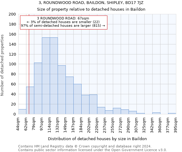 3, ROUNDWOOD ROAD, BAILDON, SHIPLEY, BD17 7JZ: Size of property relative to detached houses in Baildon