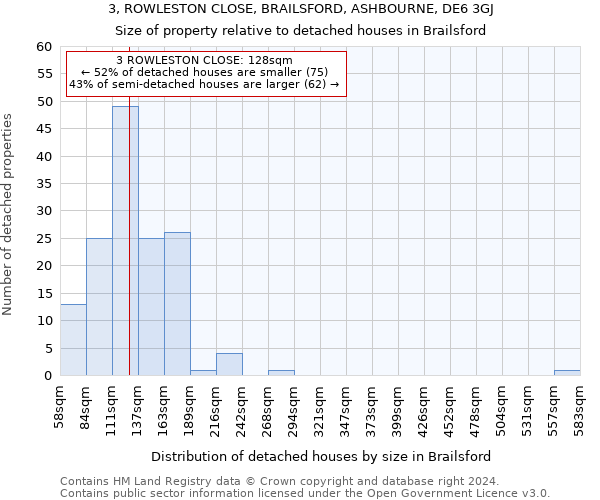 3, ROWLESTON CLOSE, BRAILSFORD, ASHBOURNE, DE6 3GJ: Size of property relative to detached houses in Brailsford