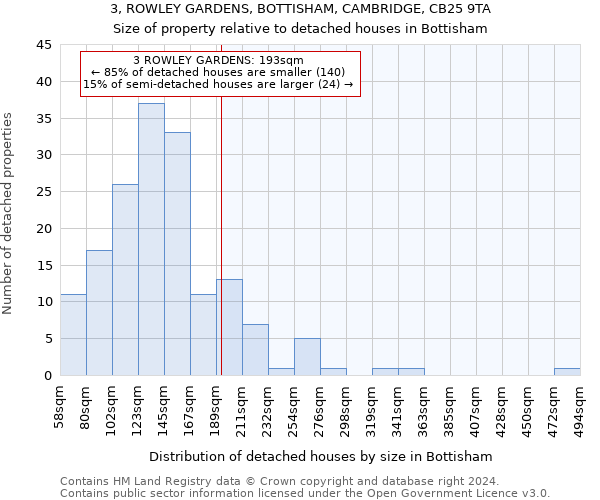 3, ROWLEY GARDENS, BOTTISHAM, CAMBRIDGE, CB25 9TA: Size of property relative to detached houses in Bottisham