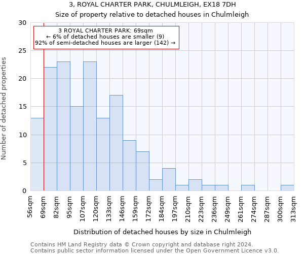 3, ROYAL CHARTER PARK, CHULMLEIGH, EX18 7DH: Size of property relative to detached houses in Chulmleigh
