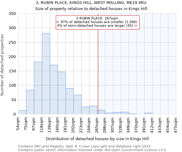 3, RUBIN PLACE, KINGS HILL, WEST MALLING, ME19 4RU: Size of property relative to detached houses in Kings Hill