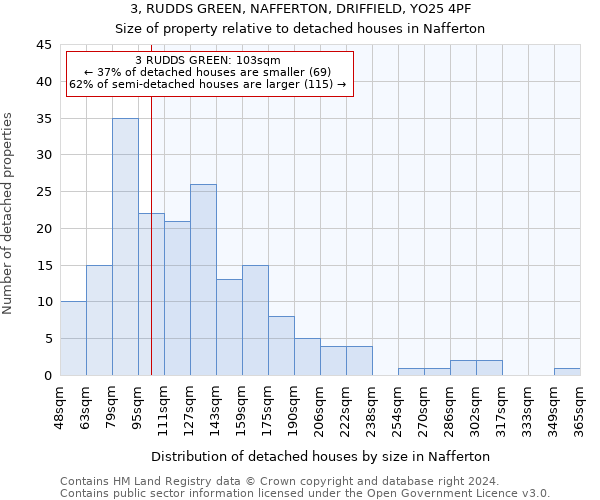 3, RUDDS GREEN, NAFFERTON, DRIFFIELD, YO25 4PF: Size of property relative to detached houses in Nafferton
