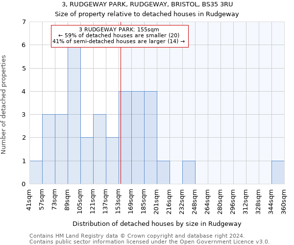 3, RUDGEWAY PARK, RUDGEWAY, BRISTOL, BS35 3RU: Size of property relative to detached houses in Rudgeway