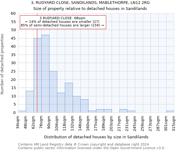 3, RUDYARD CLOSE, SANDILANDS, MABLETHORPE, LN12 2RG: Size of property relative to detached houses in Sandilands
