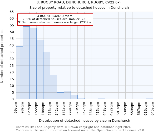 3, RUGBY ROAD, DUNCHURCH, RUGBY, CV22 6PF: Size of property relative to detached houses in Dunchurch