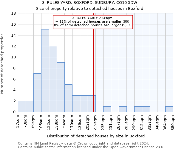 3, RULES YARD, BOXFORD, SUDBURY, CO10 5DW: Size of property relative to detached houses in Boxford