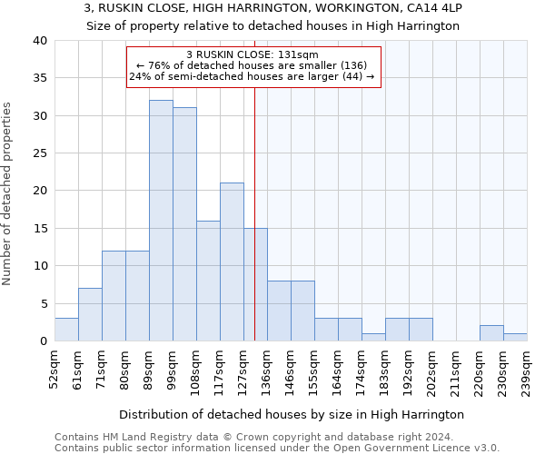 3, RUSKIN CLOSE, HIGH HARRINGTON, WORKINGTON, CA14 4LP: Size of property relative to detached houses in High Harrington