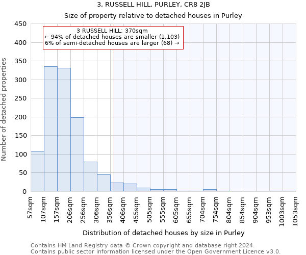 3, RUSSELL HILL, PURLEY, CR8 2JB: Size of property relative to detached houses in Purley