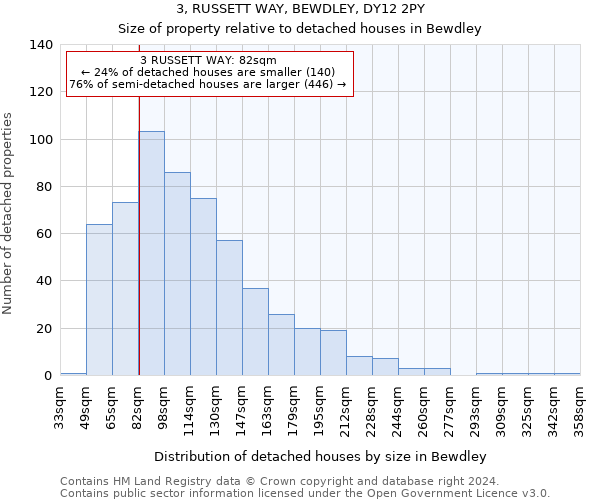 3, RUSSETT WAY, BEWDLEY, DY12 2PY: Size of property relative to detached houses in Bewdley