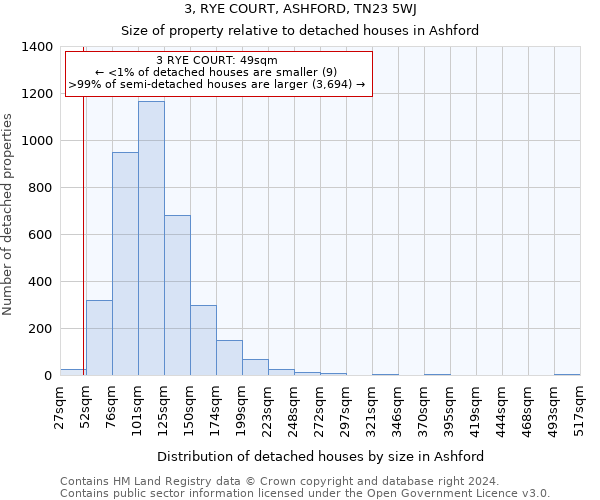 3, RYE COURT, ASHFORD, TN23 5WJ: Size of property relative to detached houses in Ashford