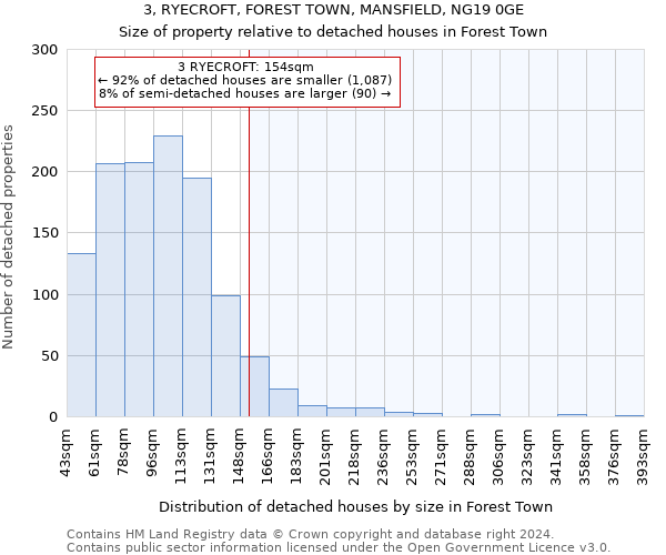 3, RYECROFT, FOREST TOWN, MANSFIELD, NG19 0GE: Size of property relative to detached houses in Forest Town