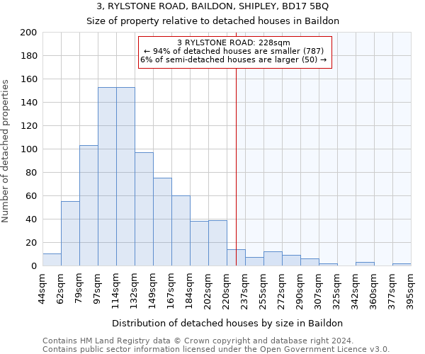 3, RYLSTONE ROAD, BAILDON, SHIPLEY, BD17 5BQ: Size of property relative to detached houses in Baildon