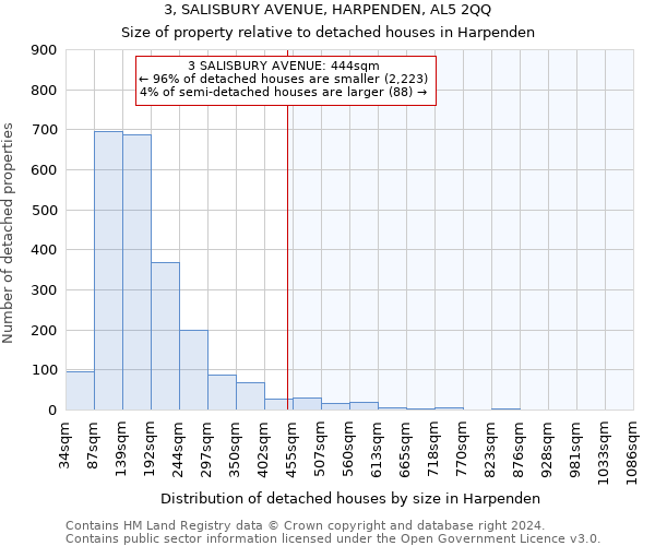 3, SALISBURY AVENUE, HARPENDEN, AL5 2QQ: Size of property relative to detached houses in Harpenden