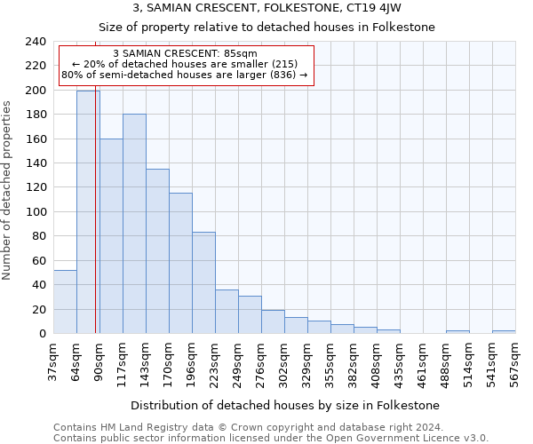3, SAMIAN CRESCENT, FOLKESTONE, CT19 4JW: Size of property relative to detached houses in Folkestone