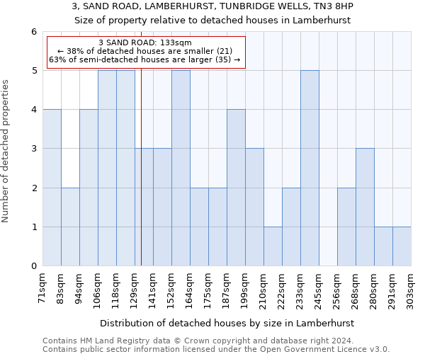 3, SAND ROAD, LAMBERHURST, TUNBRIDGE WELLS, TN3 8HP: Size of property relative to detached houses in Lamberhurst