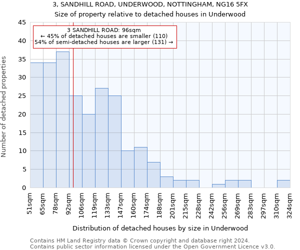 3, SANDHILL ROAD, UNDERWOOD, NOTTINGHAM, NG16 5FX: Size of property relative to detached houses in Underwood