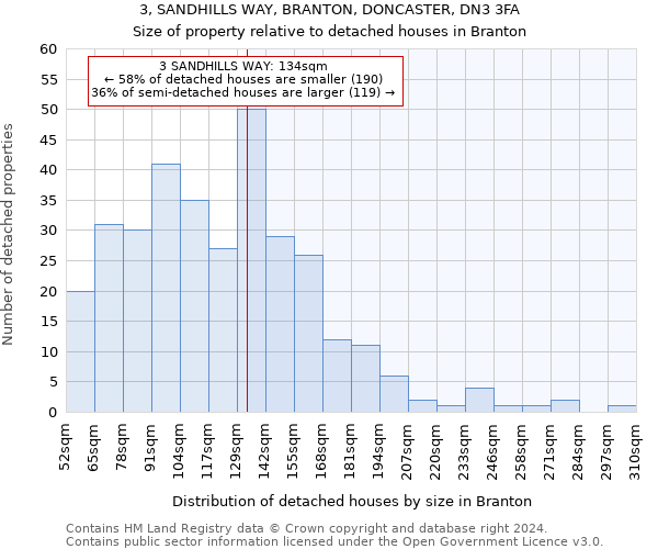 3, SANDHILLS WAY, BRANTON, DONCASTER, DN3 3FA: Size of property relative to detached houses in Branton