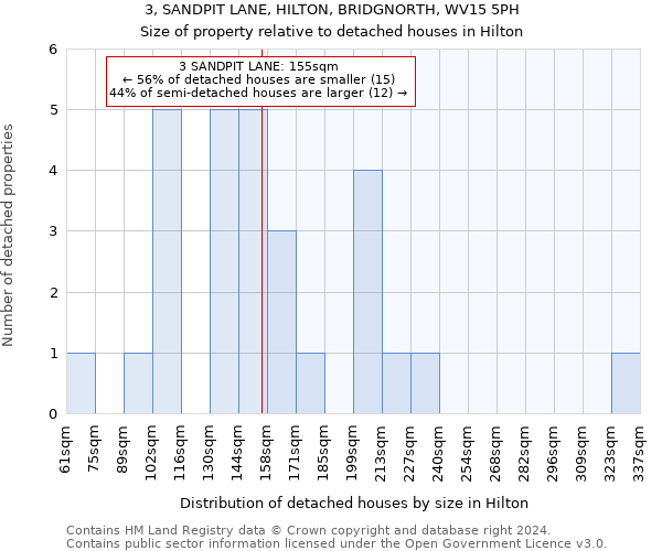 3, SANDPIT LANE, HILTON, BRIDGNORTH, WV15 5PH: Size of property relative to detached houses in Hilton