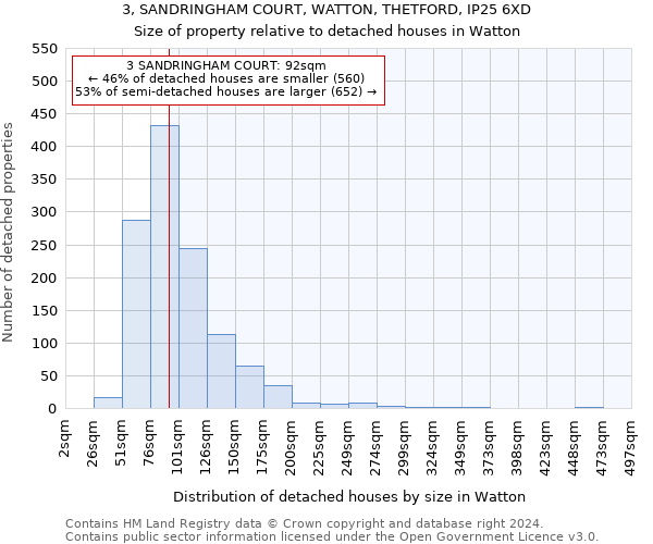 3, SANDRINGHAM COURT, WATTON, THETFORD, IP25 6XD: Size of property relative to detached houses in Watton