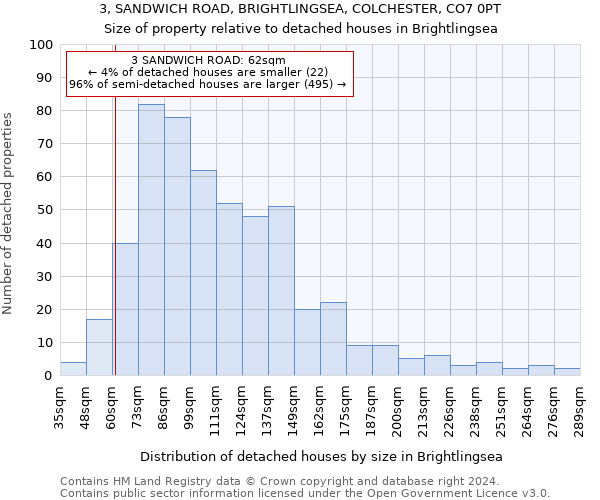 3, SANDWICH ROAD, BRIGHTLINGSEA, COLCHESTER, CO7 0PT: Size of property relative to detached houses in Brightlingsea