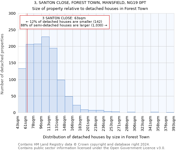 3, SANTON CLOSE, FOREST TOWN, MANSFIELD, NG19 0PT: Size of property relative to detached houses in Forest Town