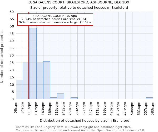 3, SARACENS COURT, BRAILSFORD, ASHBOURNE, DE6 3DX: Size of property relative to detached houses in Brailsford