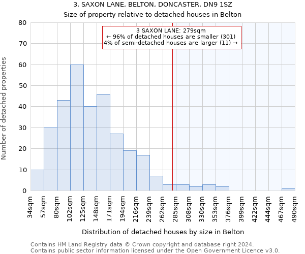 3, SAXON LANE, BELTON, DONCASTER, DN9 1SZ: Size of property relative to detached houses in Belton