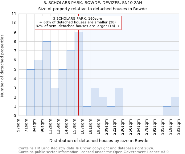 3, SCHOLARS PARK, ROWDE, DEVIZES, SN10 2AH: Size of property relative to detached houses in Rowde