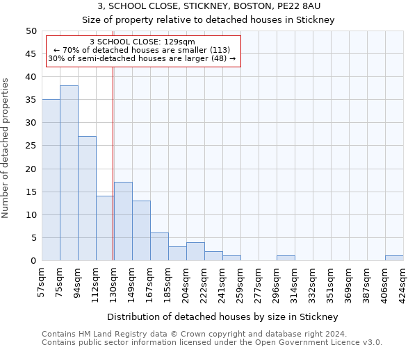 3, SCHOOL CLOSE, STICKNEY, BOSTON, PE22 8AU: Size of property relative to detached houses in Stickney