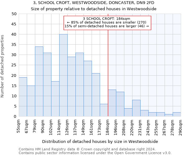 3, SCHOOL CROFT, WESTWOODSIDE, DONCASTER, DN9 2FD: Size of property relative to detached houses in Westwoodside