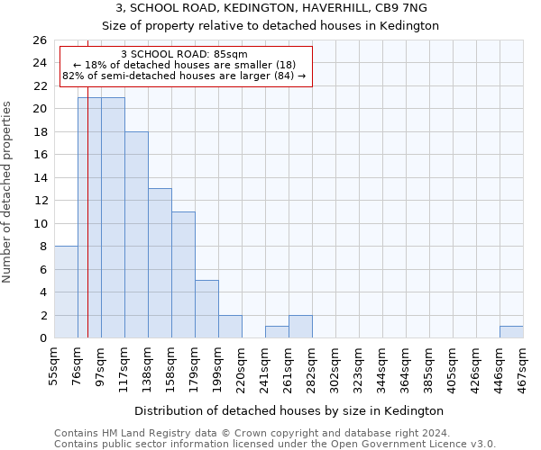 3, SCHOOL ROAD, KEDINGTON, HAVERHILL, CB9 7NG: Size of property relative to detached houses in Kedington